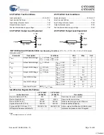 Предварительный просмотр 14 страницы Cypress Semiconductor NoBL CY7C1355C Specification Sheet