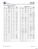 Предварительный просмотр 17 страницы Cypress Semiconductor NoBL CY7C1355C Specification Sheet