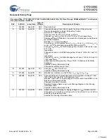 Предварительный просмотр 28 страницы Cypress Semiconductor NoBL CY7C1355C Specification Sheet