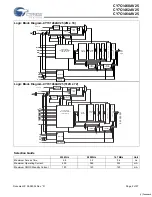 Preview for 2 page of Cypress Semiconductor NoBL CY7C1460AV25 Manual