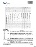 Preview for 5 page of Cypress Semiconductor NoBL CY7C1460AV25 Manual