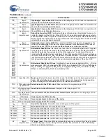 Preview for 6 page of Cypress Semiconductor NoBL CY7C1460AV25 Manual