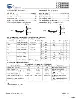 Preview for 13 page of Cypress Semiconductor NoBL CY7C1460AV25 Manual