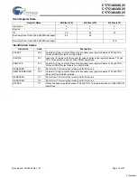 Preview for 14 page of Cypress Semiconductor NoBL CY7C1460AV25 Manual