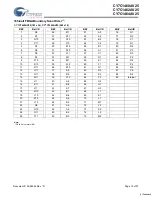 Preview for 15 page of Cypress Semiconductor NoBL CY7C1460AV25 Manual