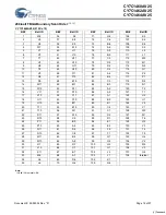 Preview for 16 page of Cypress Semiconductor NoBL CY7C1460AV25 Manual