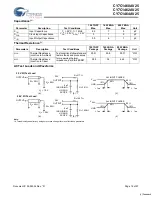 Preview for 18 page of Cypress Semiconductor NoBL CY7C1460AV25 Manual