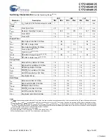 Preview for 19 page of Cypress Semiconductor NoBL CY7C1460AV25 Manual