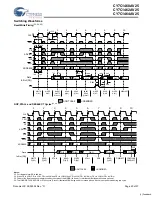 Preview for 20 page of Cypress Semiconductor NoBL CY7C1460AV25 Manual