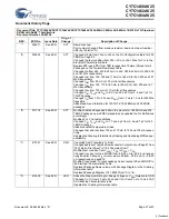 Preview for 27 page of Cypress Semiconductor NoBL CY7C1460AV25 Manual