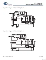 Preview for 2 page of Cypress Semiconductor NoBL CY7C1470BV33 Specification Sheet