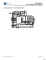 Preview for 3 page of Cypress Semiconductor NoBL CY7C1470BV33 Specification Sheet