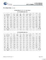 Preview for 5 page of Cypress Semiconductor NoBL CY7C1470BV33 Specification Sheet