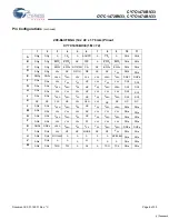 Preview for 6 page of Cypress Semiconductor NoBL CY7C1470BV33 Specification Sheet