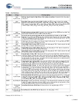 Preview for 7 page of Cypress Semiconductor NoBL CY7C1470BV33 Specification Sheet