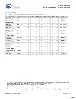 Preview for 10 page of Cypress Semiconductor NoBL CY7C1470BV33 Specification Sheet