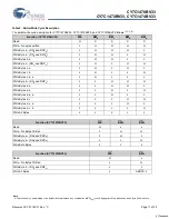 Preview for 11 page of Cypress Semiconductor NoBL CY7C1470BV33 Specification Sheet