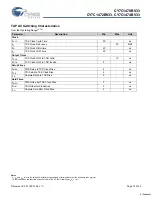 Preview for 15 page of Cypress Semiconductor NoBL CY7C1470BV33 Specification Sheet