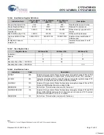 Preview for 17 page of Cypress Semiconductor NoBL CY7C1470BV33 Specification Sheet