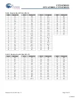 Preview for 18 page of Cypress Semiconductor NoBL CY7C1470BV33 Specification Sheet