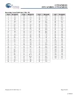 Preview for 19 page of Cypress Semiconductor NoBL CY7C1470BV33 Specification Sheet