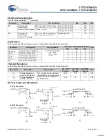 Preview for 21 page of Cypress Semiconductor NoBL CY7C1470BV33 Specification Sheet