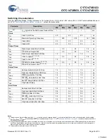 Preview for 22 page of Cypress Semiconductor NoBL CY7C1470BV33 Specification Sheet