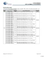 Preview for 25 page of Cypress Semiconductor NoBL CY7C1470BV33 Specification Sheet