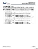 Preview for 26 page of Cypress Semiconductor NoBL CY7C1470BV33 Specification Sheet