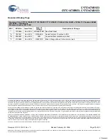 Preview for 30 page of Cypress Semiconductor NoBL CY7C1470BV33 Specification Sheet