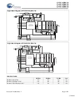 Preview for 2 page of Cypress Semiconductor NoBL CY7C1470V33 Manual