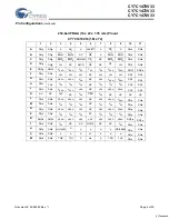 Preview for 5 page of Cypress Semiconductor NoBL CY7C1470V33 Manual