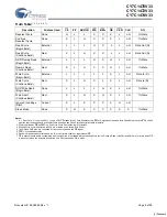 Preview for 9 page of Cypress Semiconductor NoBL CY7C1470V33 Manual