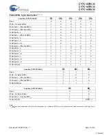 Preview for 10 page of Cypress Semiconductor NoBL CY7C1470V33 Manual