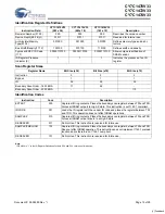 Preview for 15 page of Cypress Semiconductor NoBL CY7C1470V33 Manual