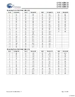 Preview for 16 page of Cypress Semiconductor NoBL CY7C1470V33 Manual