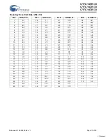 Preview for 17 page of Cypress Semiconductor NoBL CY7C1470V33 Manual