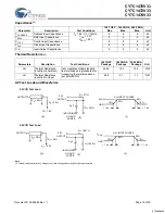 Preview for 19 page of Cypress Semiconductor NoBL CY7C1470V33 Manual