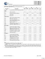 Preview for 20 page of Cypress Semiconductor NoBL CY7C1470V33 Manual