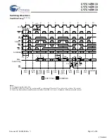 Preview for 21 page of Cypress Semiconductor NoBL CY7C1470V33 Manual