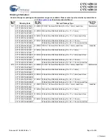 Preview for 23 page of Cypress Semiconductor NoBL CY7C1470V33 Manual