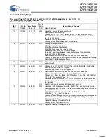 Preview for 28 page of Cypress Semiconductor NoBL CY7C1470V33 Manual