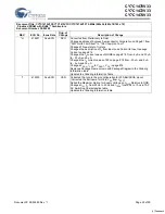 Preview for 29 page of Cypress Semiconductor NoBL CY7C1470V33 Manual