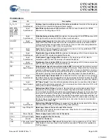 Preview for 8 page of Cypress Semiconductor NoBL CY7C1471V25 Manual