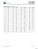 Предварительный просмотр 20 страницы Cypress Semiconductor NoBL CY7C1471V25 Manual