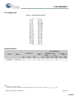 Preview for 2 page of Cypress Semiconductor Perform CY62146E MoBL Manual