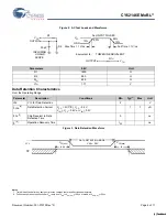 Preview for 4 page of Cypress Semiconductor Perform CY62146E MoBL Manual