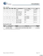 Preview for 9 page of Cypress Semiconductor Perform CY62146E MoBL Manual