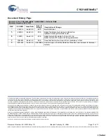 Preview for 11 page of Cypress Semiconductor Perform CY62146E MoBL Manual