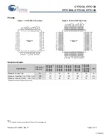 Preview for 2 page of Cypress Semiconductor Perform CY7C132 Manual